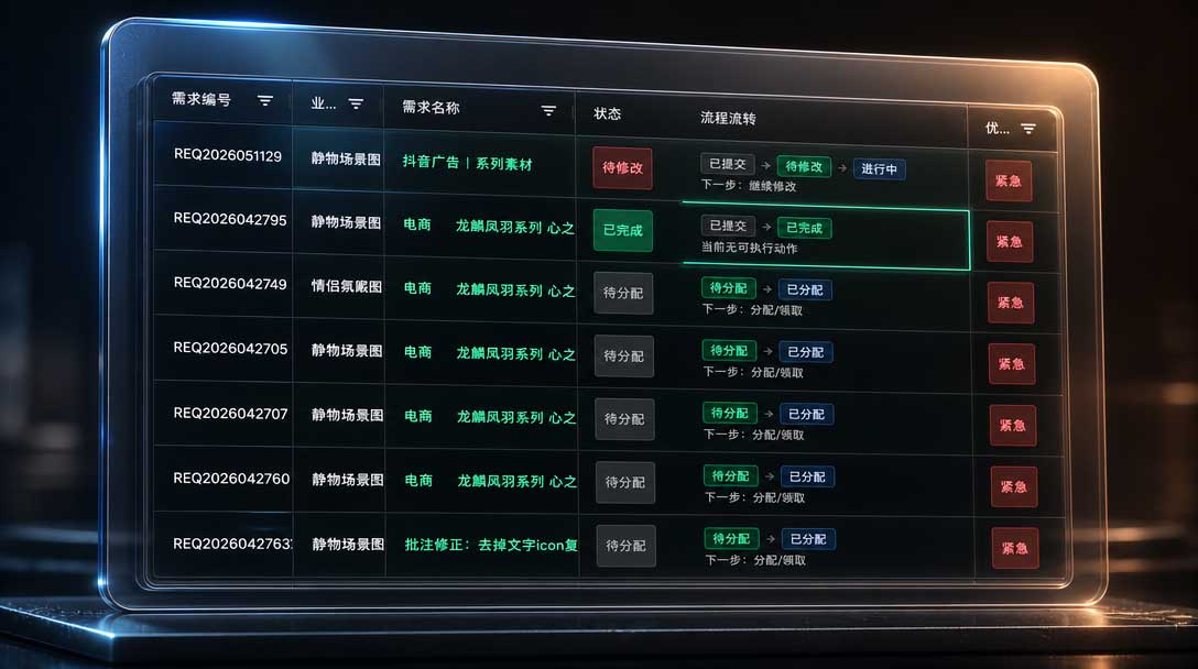 Unified dashboard